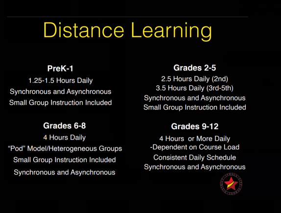Distance Learning lay out